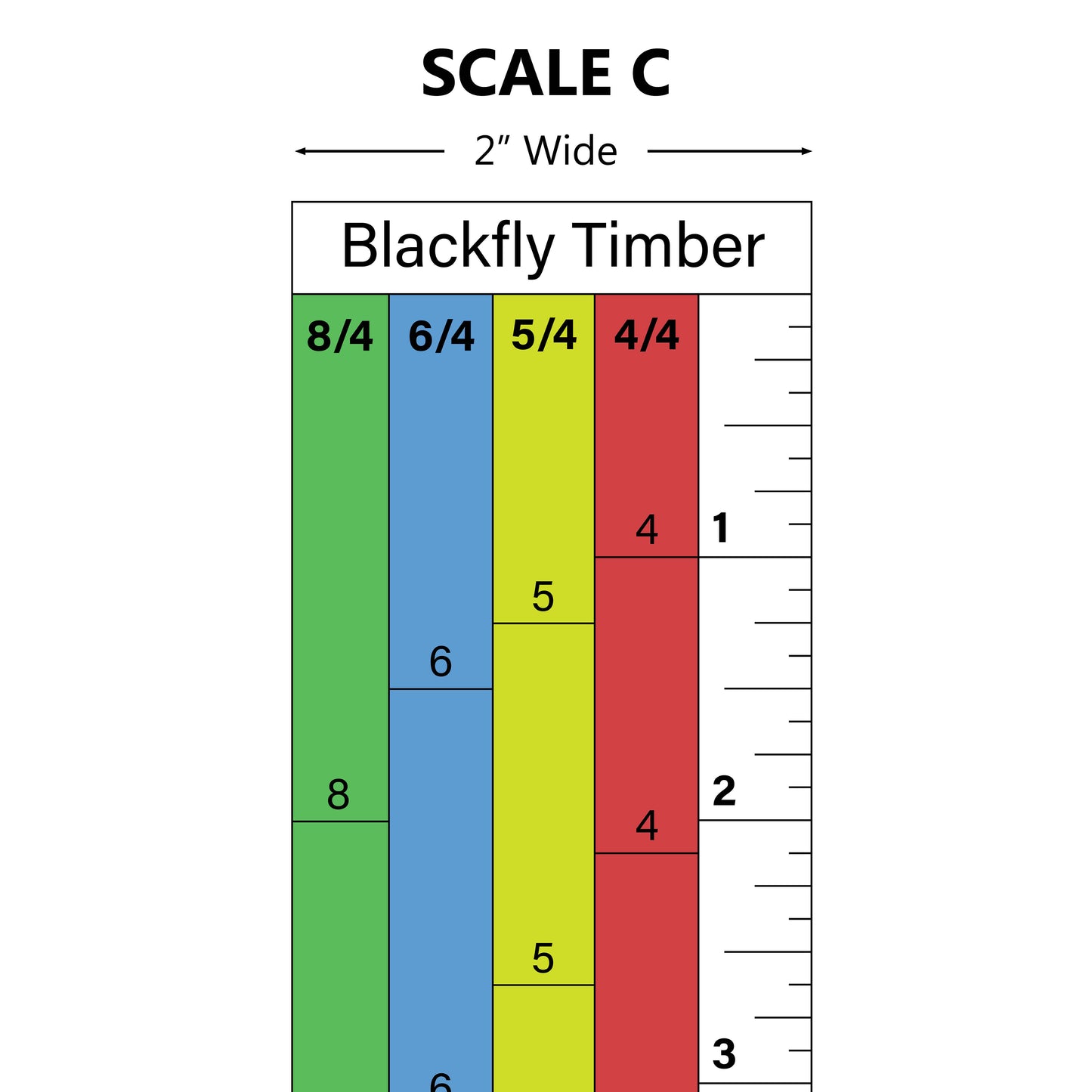 Magnetic Sawmill Scales