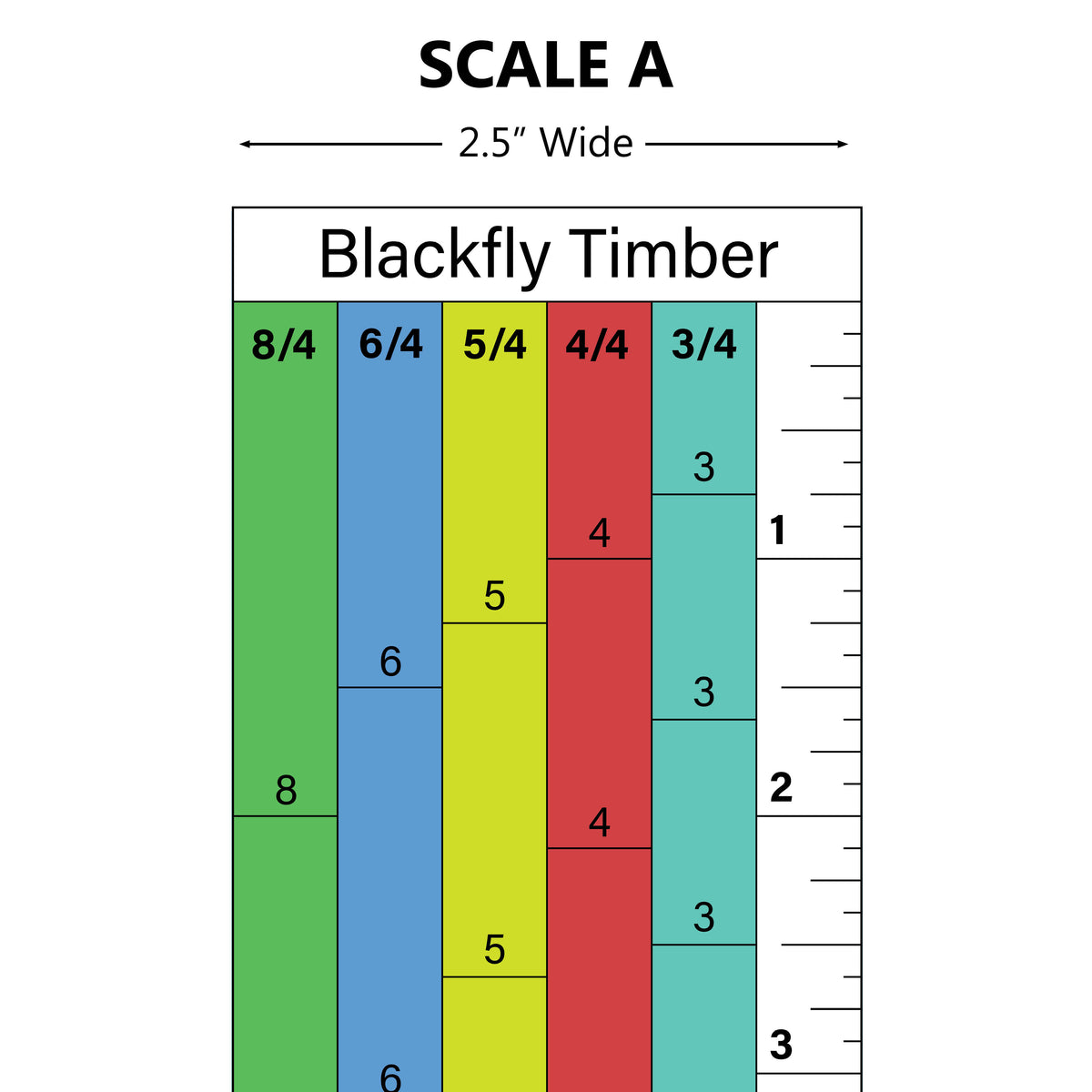 Magnetic Sawmill Scales – Blackfly Timber