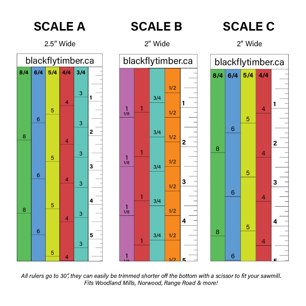 Magnetic Sawmill Scales