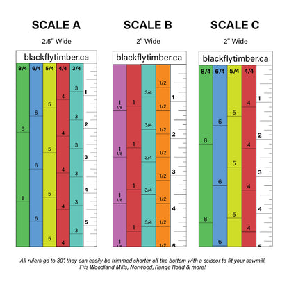 Magnetic Sawmill Scales