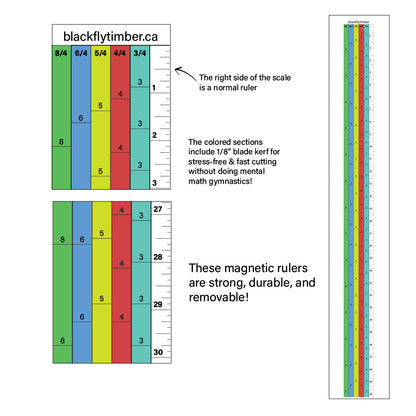 Magnetic Sawmill Scales